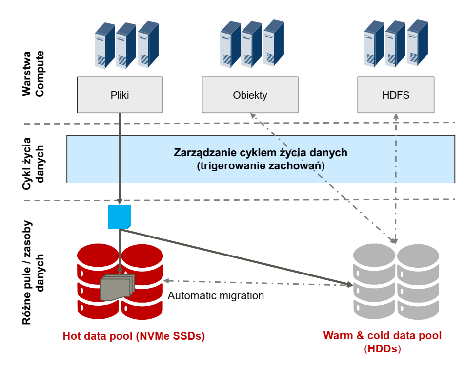 Huawei OceanStor Pacific2_MonolitIT